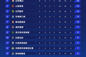 江苏男篮双杀对手，实力突出积分榜持续领跑乐动·LDSports(中国)体育官网