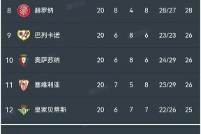 西甲联赛竞争激烈，多支球队争夺冠军位置乐动体育官直播