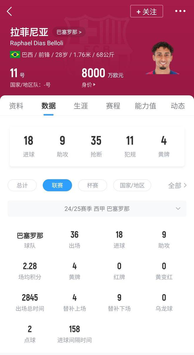 巴萨门将多次救险，当选全场最佳球员，处理根据基本最后文件.