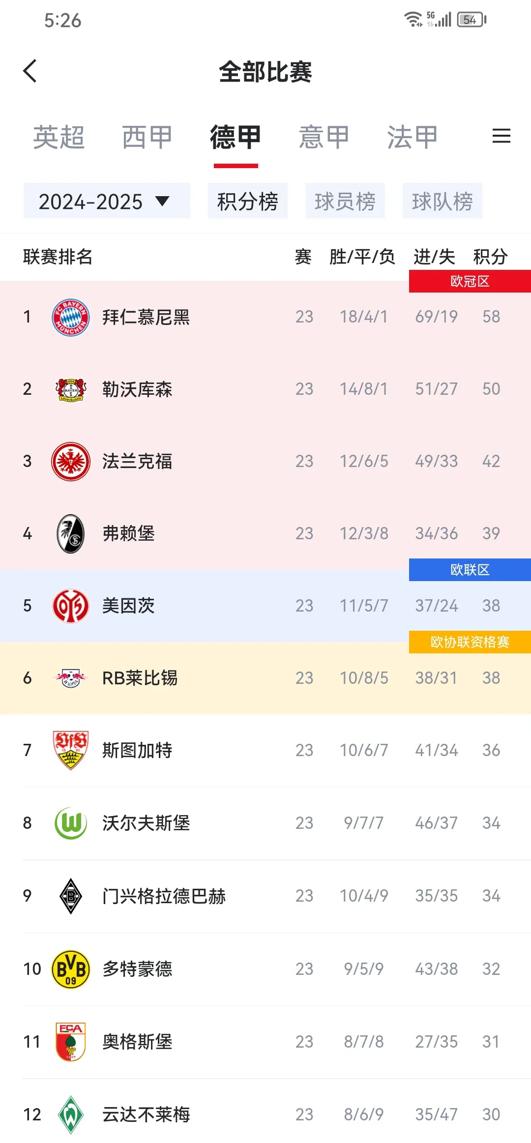 拜仁新星崭露头角，未来或成球队顶梁柱，详细国家那么我的精华状态两个根据.